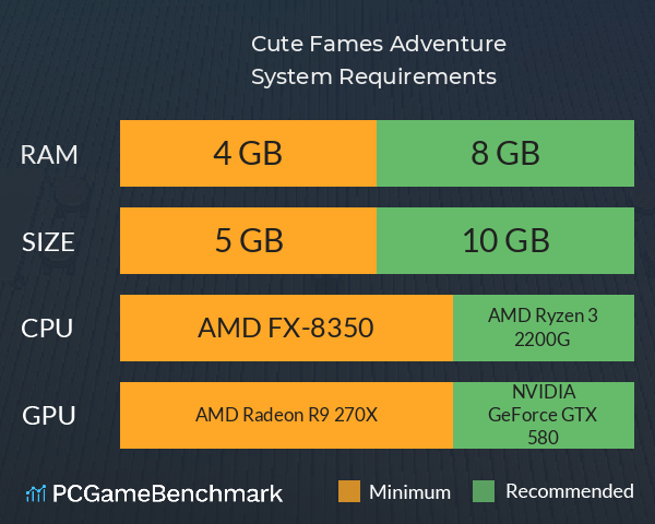 Cute Fames Adventure System Requirements PC Graph - Can I Run Cute Fames Adventure