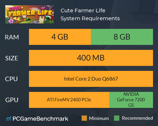 Cute Farmer Life System Requirements PC Graph - Can I Run Cute Farmer Life