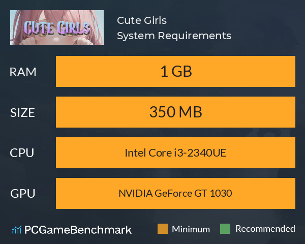 Cute Girls System Requirements PC Graph - Can I Run Cute Girls