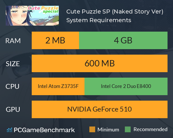 Cute Puzzle SP (Naked Story Ver) System Requirements PC Graph - Can I Run Cute Puzzle SP (Naked Story Ver)