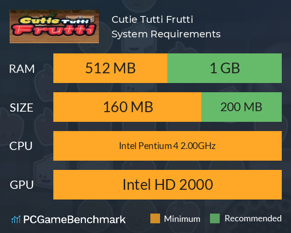 Cutie Tutti Frutti System Requirements PC Graph - Can I Run Cutie Tutti Frutti