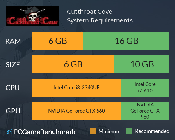 Cutthroat Cove System Requirements PC Graph - Can I Run Cutthroat Cove