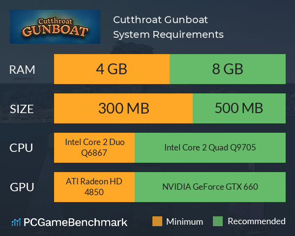 Cutthroat Gunboat System Requirements PC Graph - Can I Run Cutthroat Gunboat