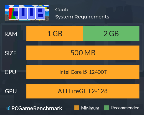 Cuub System Requirements PC Graph - Can I Run Cuub