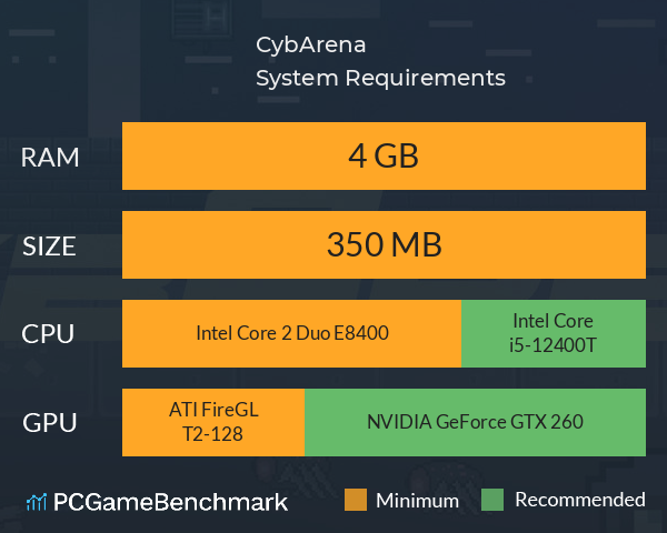 CybArena System Requirements PC Graph - Can I Run CybArena