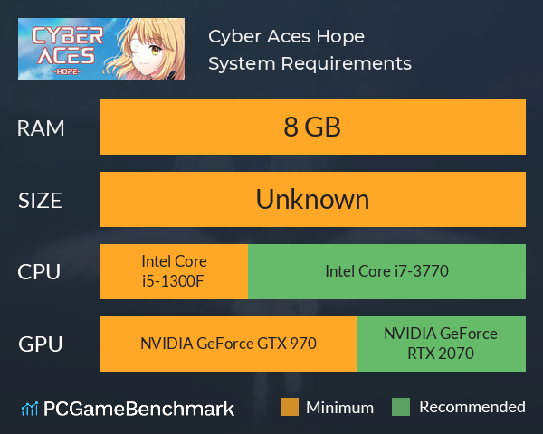 Cyber Aces: Hope System Requirements PC Graph - Can I Run Cyber Aces: Hope