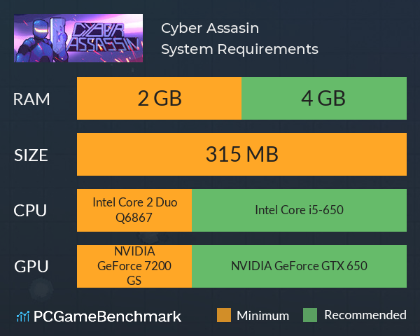 Cyber Assasin System Requirements PC Graph - Can I Run Cyber Assasin