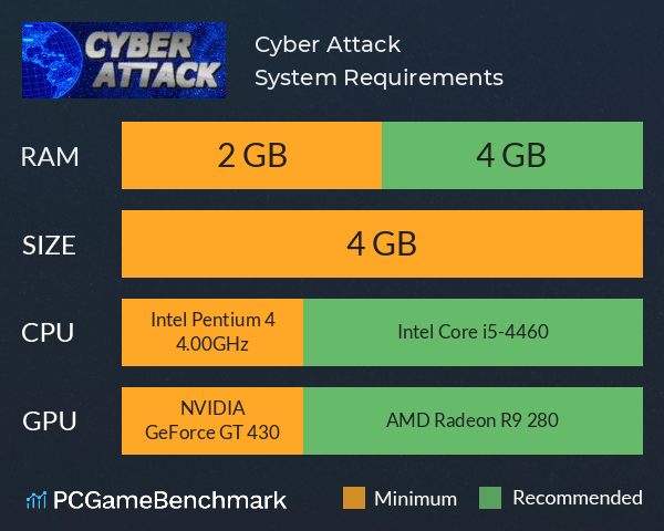 Cyber Attack System Requirements PC Graph - Can I Run Cyber Attack