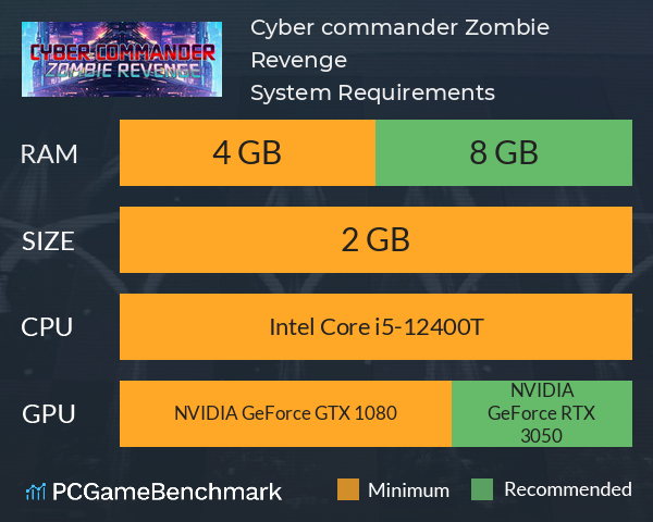 Cyber commander: Zombie Revenge System Requirements PC Graph - Can I Run Cyber commander: Zombie Revenge