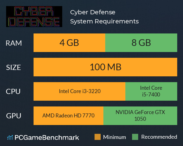 Cyber Defense System Requirements PC Graph - Can I Run Cyber Defense