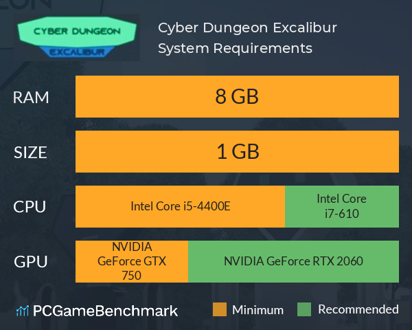 Cyber Dungeon: Excalibur System Requirements PC Graph - Can I Run Cyber Dungeon: Excalibur