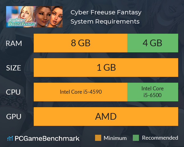 Cyber Freeuse Fantasy System Requirements PC Graph - Can I Run Cyber Freeuse Fantasy