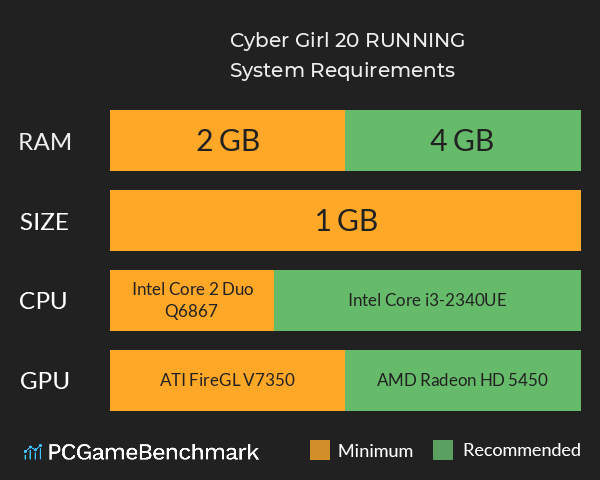 Cyber Girl 2.0: RUNNING System Requirements PC Graph - Can I Run Cyber Girl 2.0: RUNNING