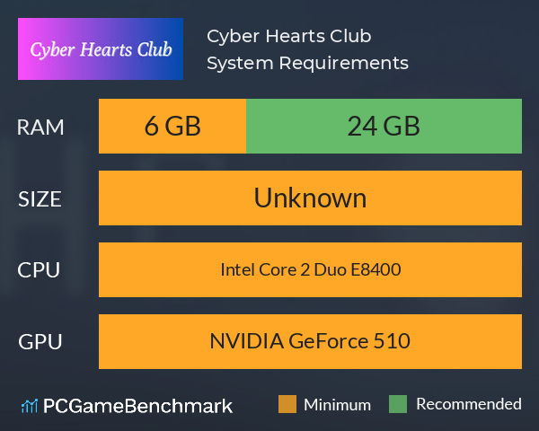 Cyber Hearts Club System Requirements PC Graph - Can I Run Cyber Hearts Club