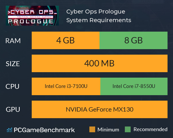 Cyber Ops Prologue System Requirements PC Graph - Can I Run Cyber Ops Prologue