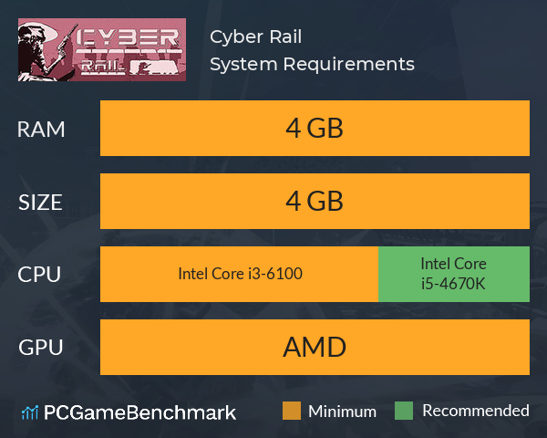 Cyber Rail System Requirements PC Graph - Can I Run Cyber Rail