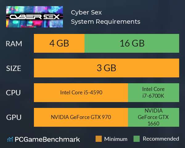 Cyber Sex System Requirements PC Graph - Can I Run Cyber Sex