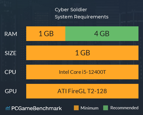 Cyber Soldier System Requirements PC Graph - Can I Run Cyber Soldier