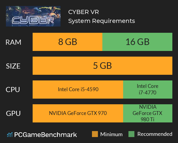 CYBER VR System Requirements PC Graph - Can I Run CYBER VR