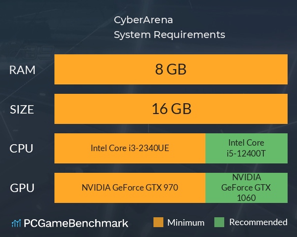 CyberArena System Requirements PC Graph - Can I Run CyberArena