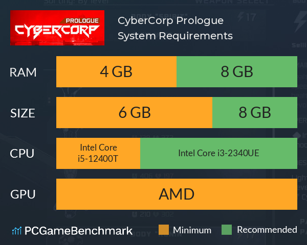 CyberCorp: Prologue System Requirements PC Graph - Can I Run CyberCorp: Prologue