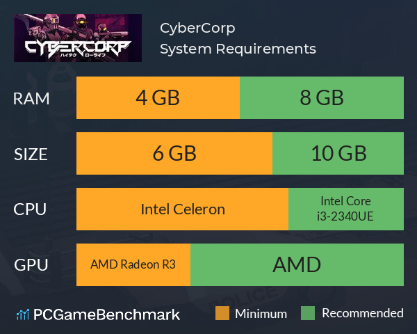 CyberCorp System Requirements PC Graph - Can I Run CyberCorp