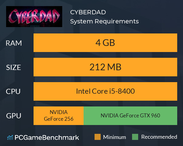 CYBERDAD System Requirements PC Graph - Can I Run CYBERDAD