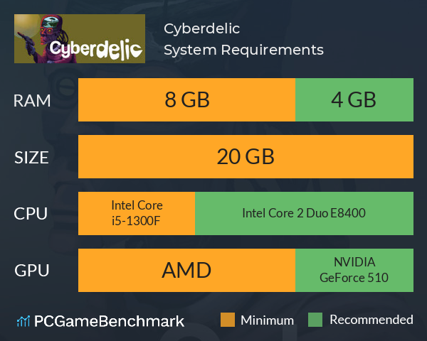 Cyberdelic System Requirements PC Graph - Can I Run Cyberdelic