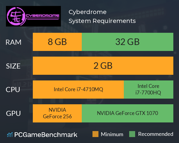 Cyberdrome System Requirements PC Graph - Can I Run Cyberdrome