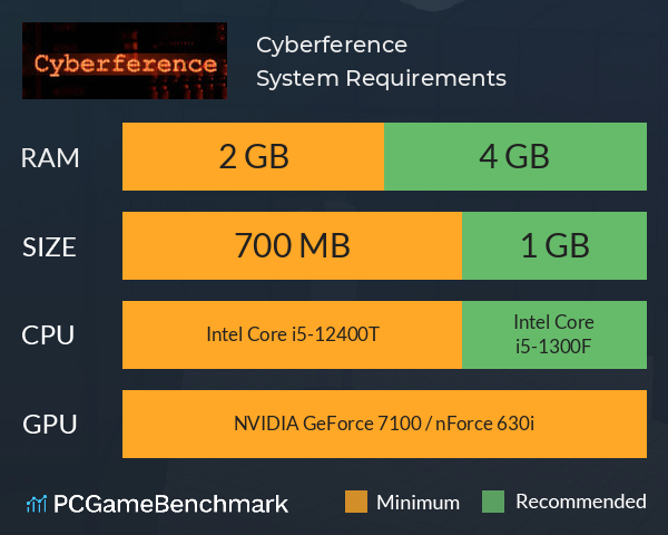 Cyberference System Requirements PC Graph - Can I Run Cyberference