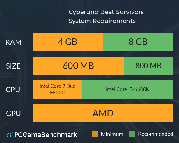 Cybergrid: Beat Survivors System Requirements PC Graph - Can I Run Cybergrid: Beat Survivors