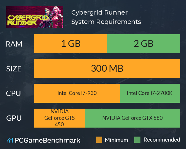 Cybergrid Runner System Requirements PC Graph - Can I Run Cybergrid Runner