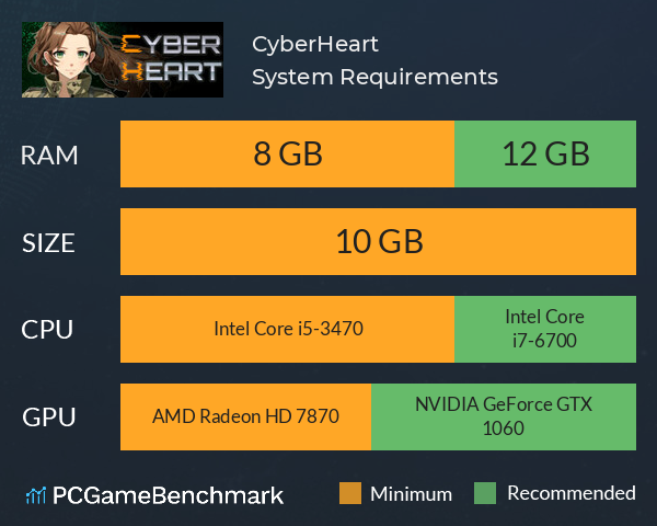 CyberHeart System Requirements PC Graph - Can I Run CyberHeart