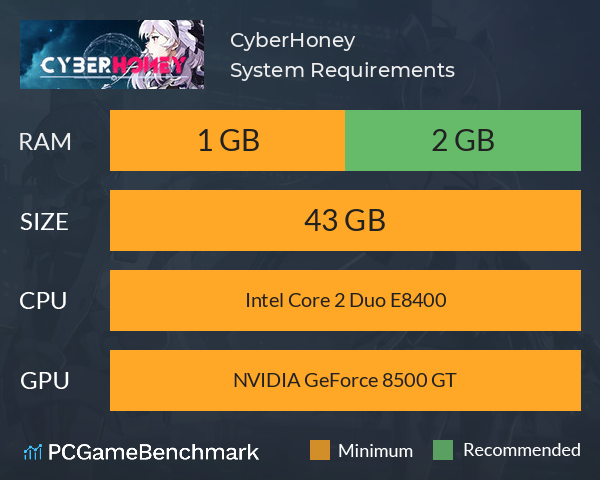 CyberHoney System Requirements PC Graph - Can I Run CyberHoney