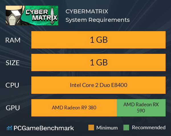 CYBERMATRIX System Requirements PC Graph - Can I Run CYBERMATRIX