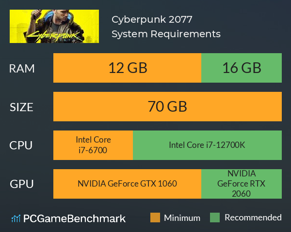 cyberpunk 2077 recommended specs