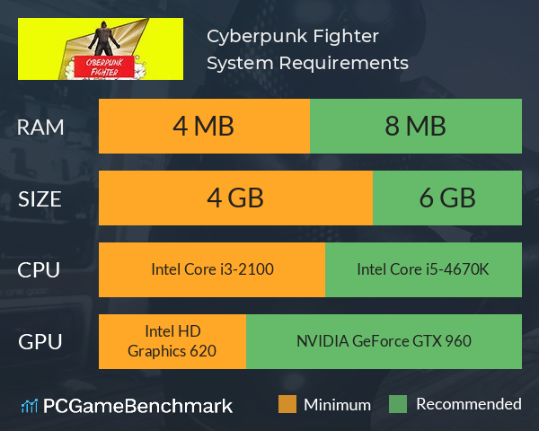 Cyberpunk Fighter System Requirements PC Graph - Can I Run Cyberpunk Fighter