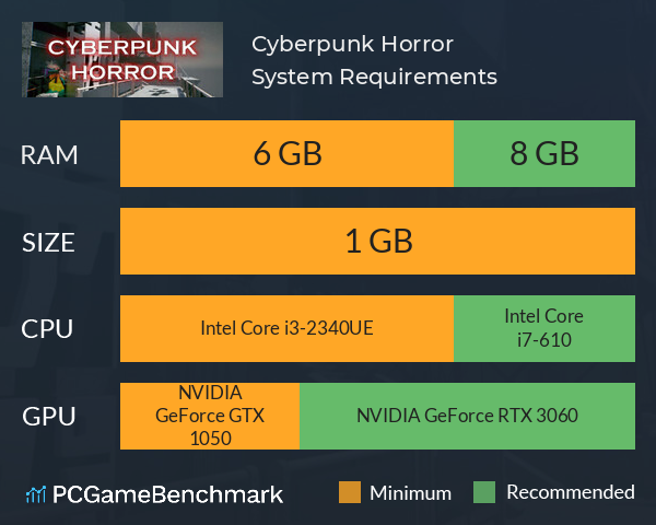 Cyberpunk Horror System Requirements PC Graph - Can I Run Cyberpunk Horror