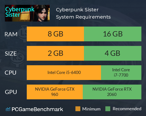 Cyberpunk Sister System Requirements PC Graph - Can I Run Cyberpunk Sister