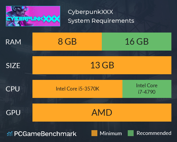 CyberpunkXXX System Requirements PC Graph - Can I Run CyberpunkXXX