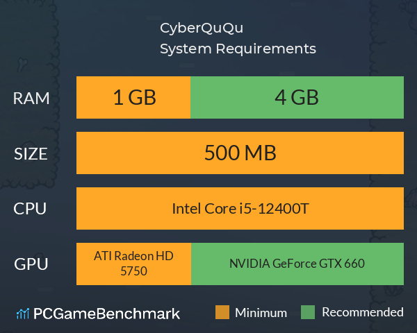 CyberQuQu System Requirements PC Graph - Can I Run CyberQuQu