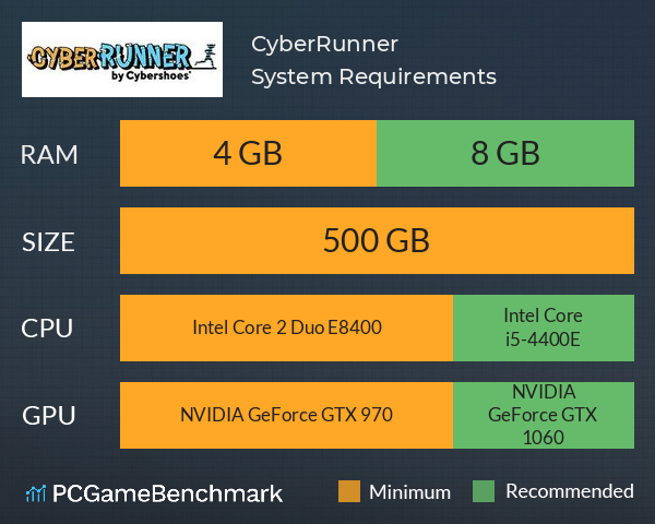 CyberRunner System Requirements PC Graph - Can I Run CyberRunner