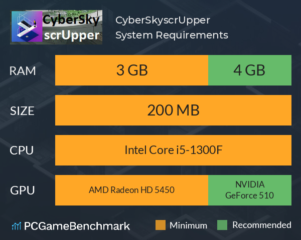 CyberSkyscrUpper System Requirements PC Graph - Can I Run CyberSkyscrUpper