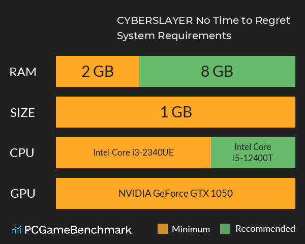 CYBERSLAYER: No Time to Regret System Requirements PC Graph - Can I Run CYBERSLAYER: No Time to Regret