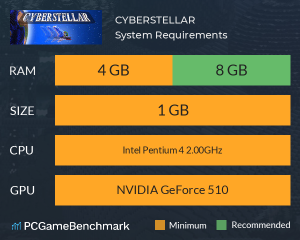 CYBERSTELLAR System Requirements PC Graph - Can I Run CYBERSTELLAR