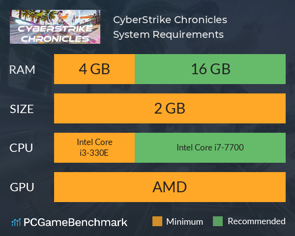 CyberStrike Chronicles System Requirements PC Graph - Can I Run CyberStrike Chronicles