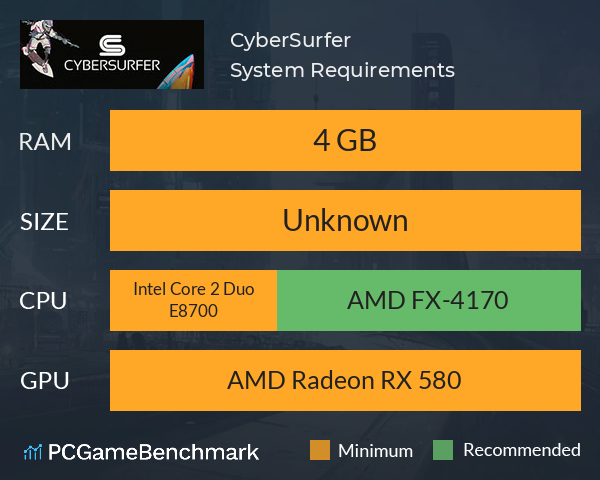 CyberSurfer System Requirements PC Graph - Can I Run CyberSurfer