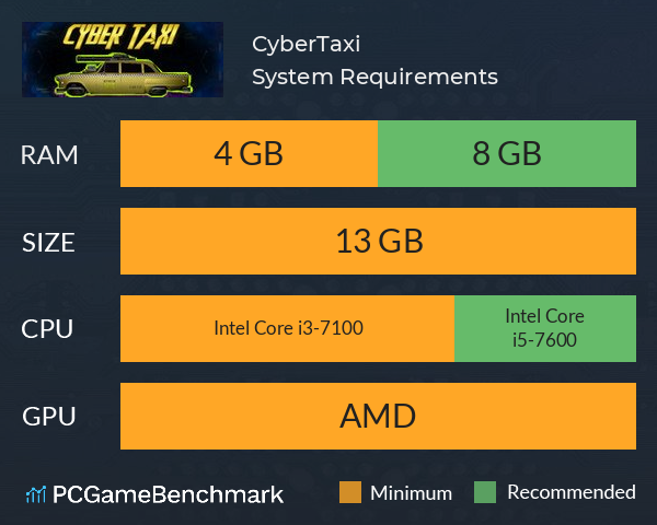 CyberTaxi System Requirements PC Graph - Can I Run CyberTaxi