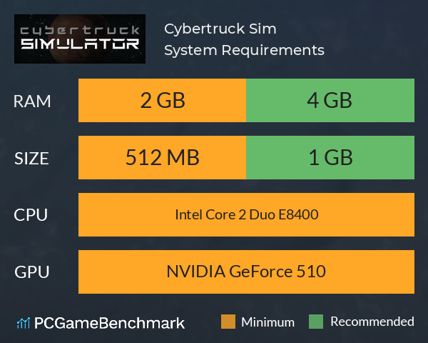 Cybertruck Sim System Requirements PC Graph - Can I Run Cybertruck Sim