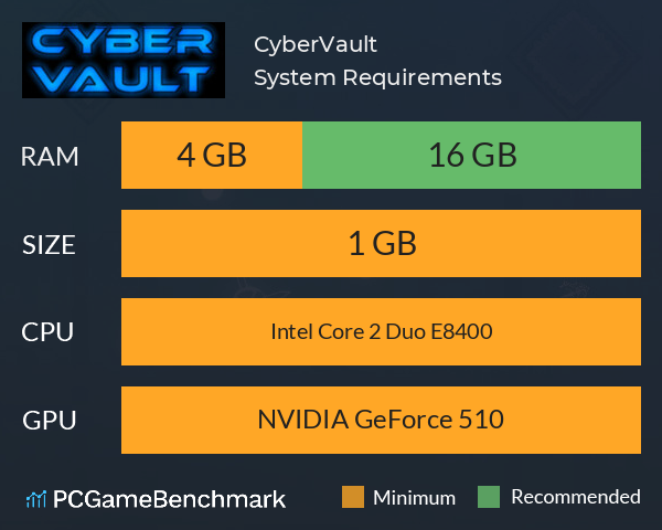 CyberVault System Requirements PC Graph - Can I Run CyberVault